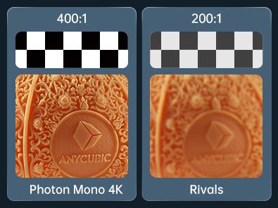 photon Mono 4K Anycubic