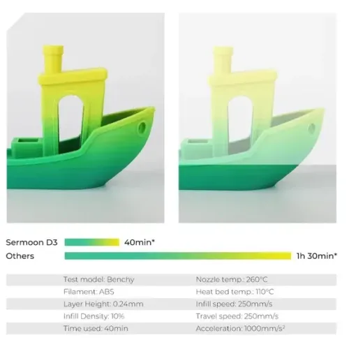 imrpesorasermoond3creality-impresoras-3d-impresion3d-impresora3d-impresoras3d-impresora3d-impresoras3d-a-bajo-costo-inovamarket-filamentos3d-compra-aqui-inova