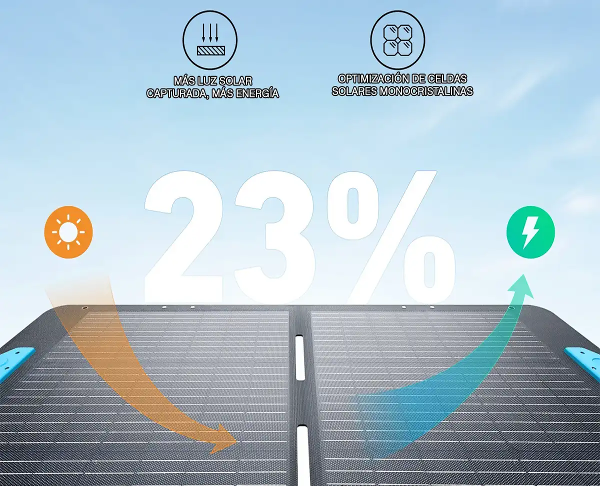 PS100 Panel Solar Portátil de 100W Anker Solix PS100